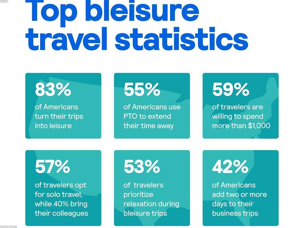 ចំណេះដឹងថ្មីៗស្តីពីការវិភាគគេហទំព័រ