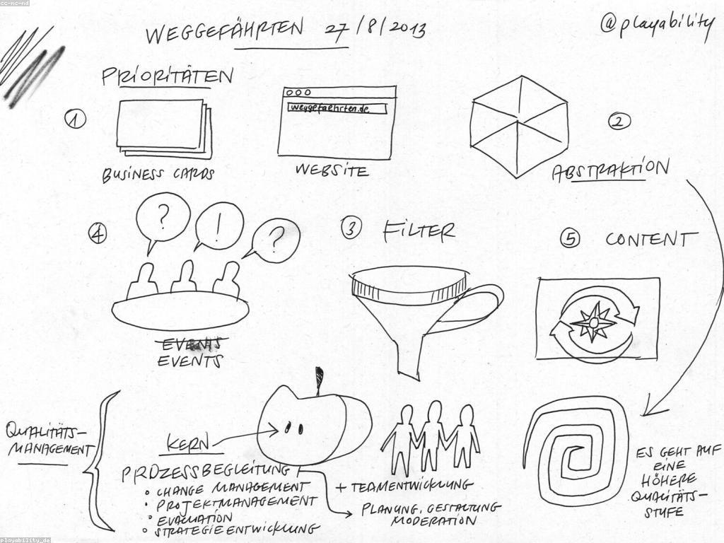 វិធីវាយតម្លៃការជ្រើសរើសគេហទំព័រ
