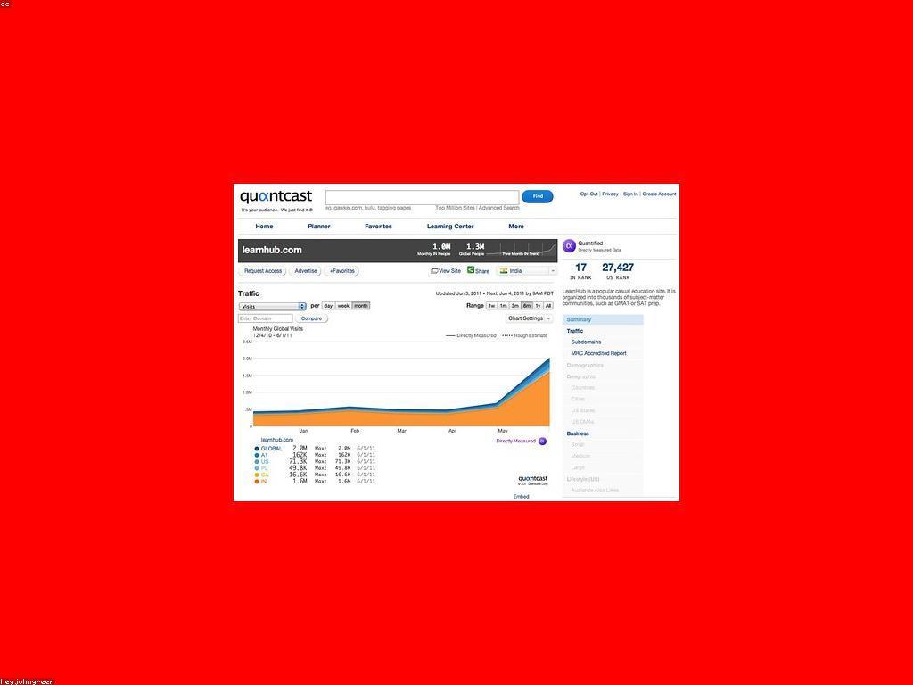 ការបង្ហាញគេហទំព័រ: របៀបបង្កើនការពេញនិយមនៃគេហទំព័រ