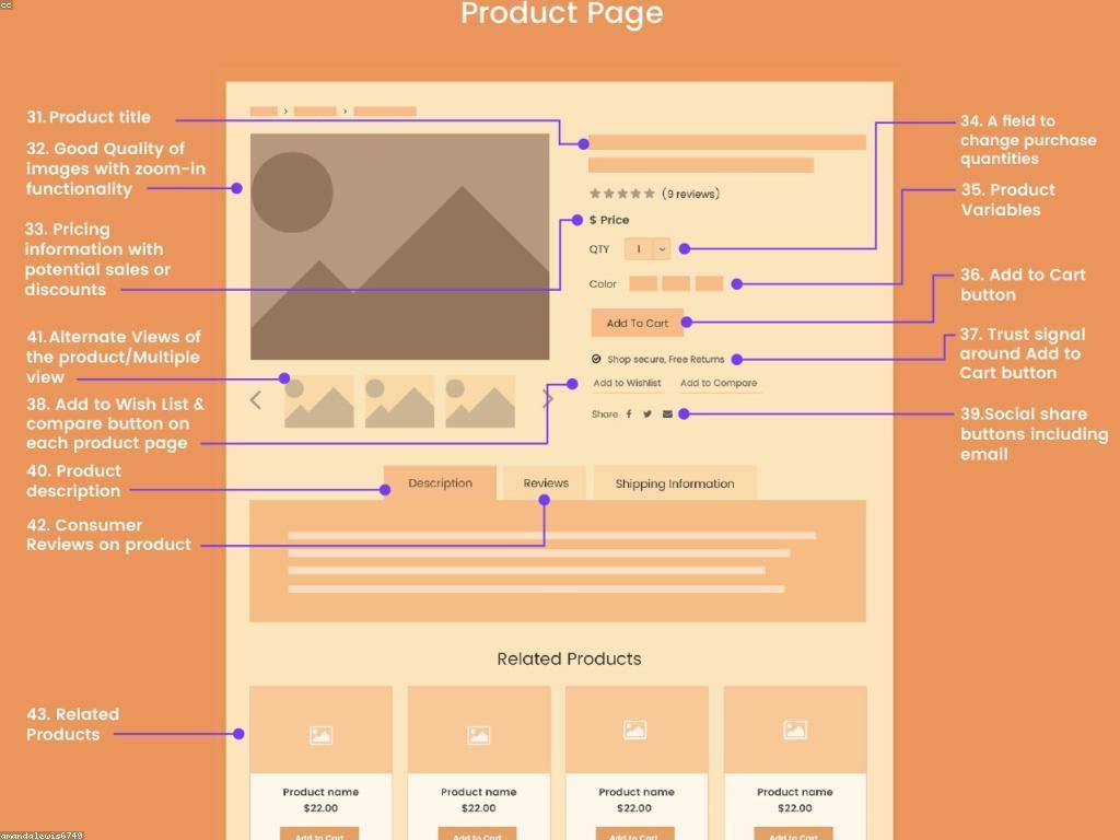 ការបង្ហាញគេហទំព័រ: យុទ្ធសាស្ត្រនិងការផ្សព្វផ្សាយ